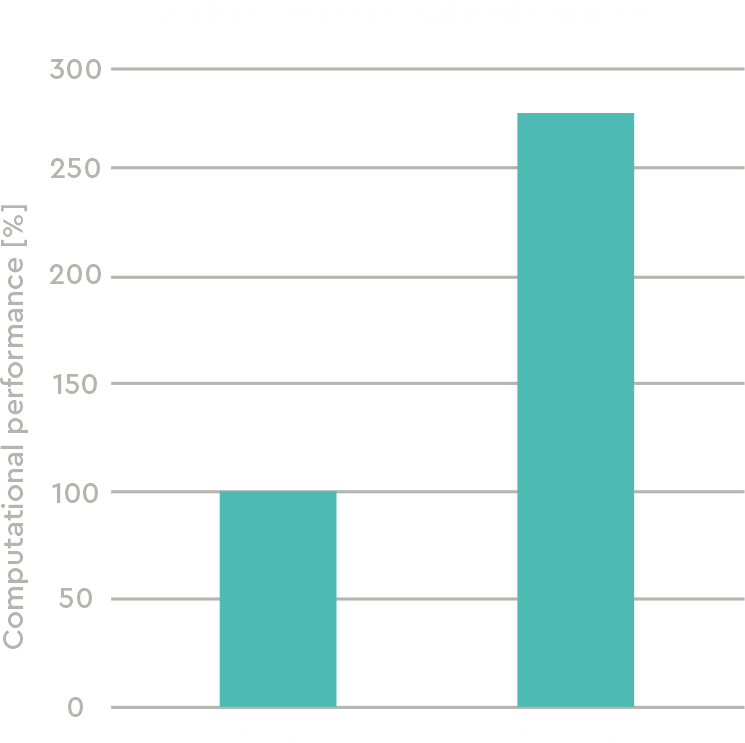 performance graph2